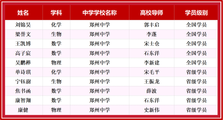 图片四 2024年我校入选“英才计划”名单.png